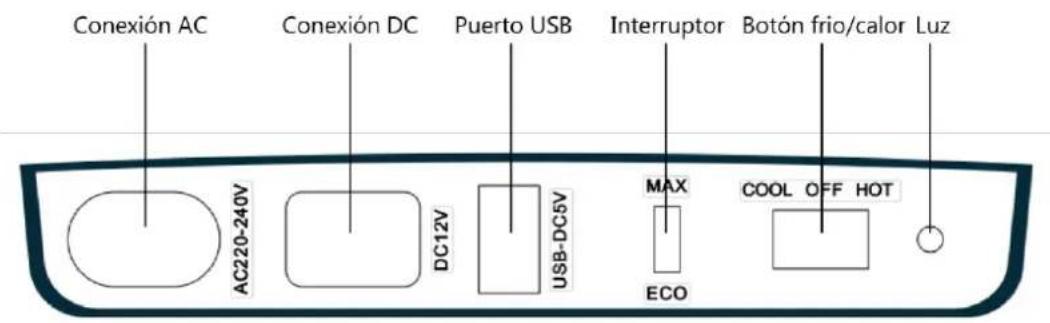 Orbegozo NV 5000 - Instrucciones importantes de seguridad - 1