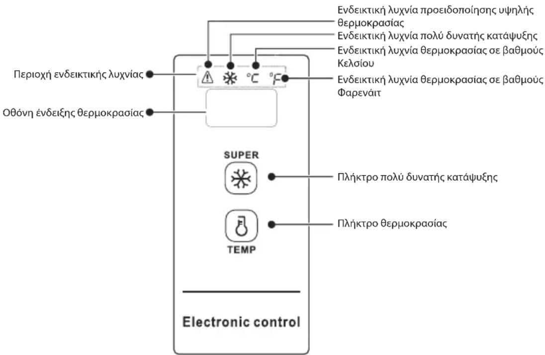 COMFEE RCC554WH2 - 'ΕΛΕΓΧΟΣ ΘΕΡΜΟΚΡΑΣ'ΙΑΣ - 1