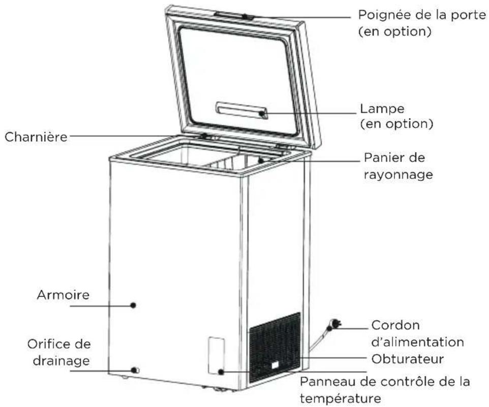 COMFEE RCC554WH2 - NOMS DES COMPOSANTS - 1