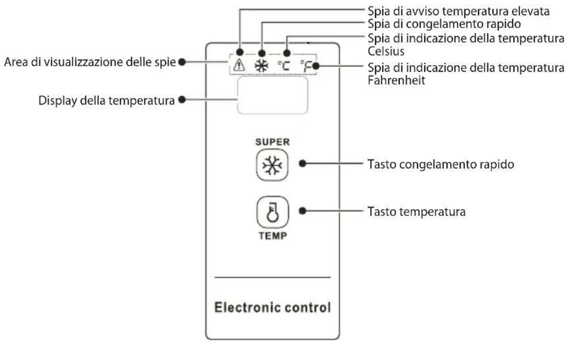 COMFEE RCC554WH2 - CONTROLLO DELLA TEMPERATURA - 1