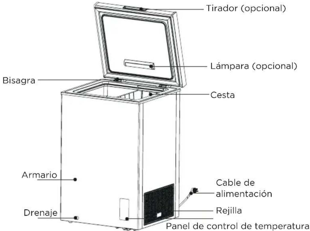 COMFEE RCC554WH2 - COMPONENTES - 1
