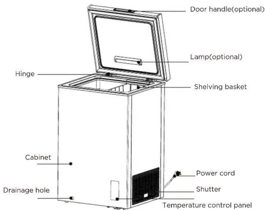 COMFEE RCC554WH2 - NAMES OF COMPONENTS - 1