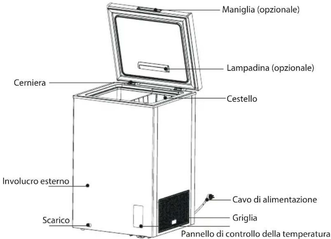 COMFEE RCC554WH2 - COMPONENTI - 1