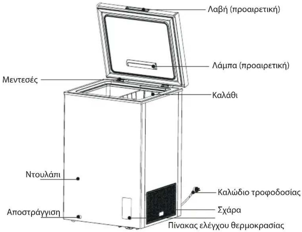 COMFEE RCC554WH2 - ΣΤΟΙΧΕΙΑ - 1
