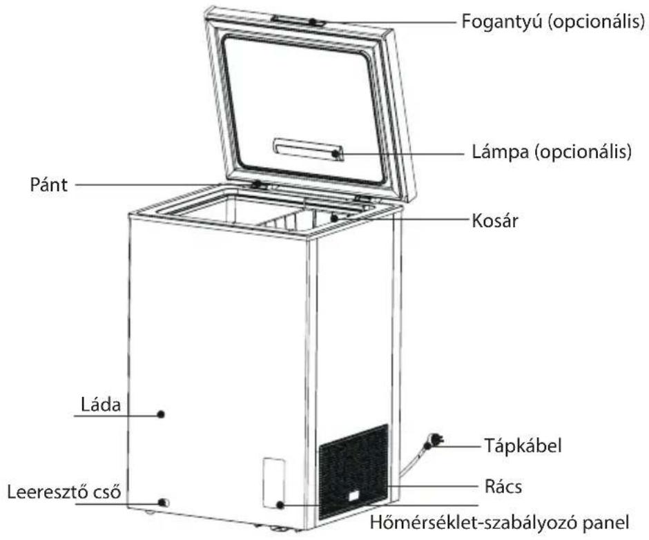 COMFEE RCC554WH2 - A KÉSZÜLÉK RÉSZEI - 1
