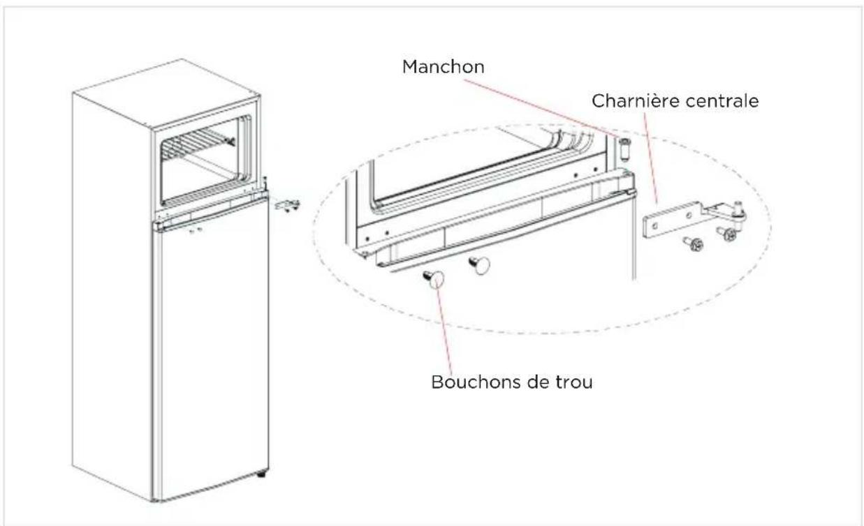 Manchon Charnière centrale Bouchons de trou