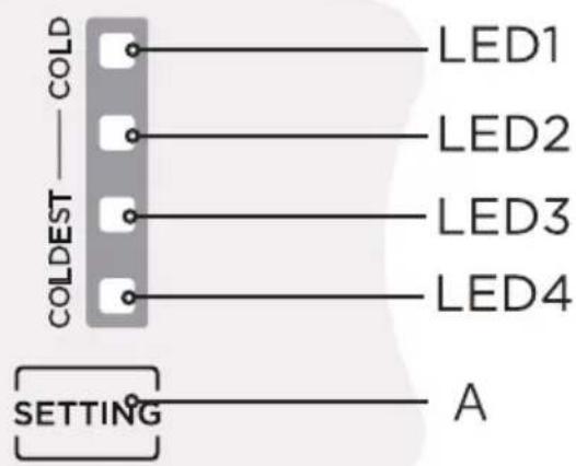 COMFEE RCT323WH2 - Kezelőpanel - 1