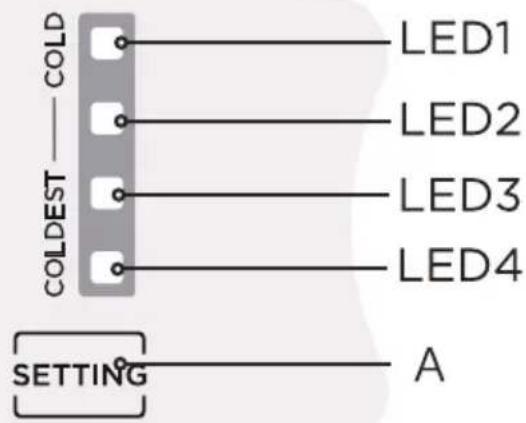 COMFEE RCT323WH2 - Panel de control - 1