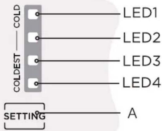 COMFEE RCT323WH2 - Control panel - 1