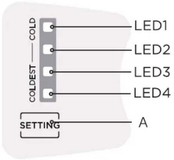 COLD LED1 LED2 LED3 LED4 COLDEST SETTING A