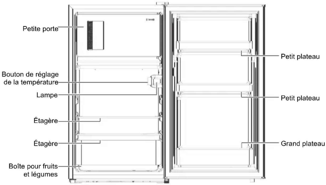 COMFEE RCD115WH2 - Composants essentiels - 1