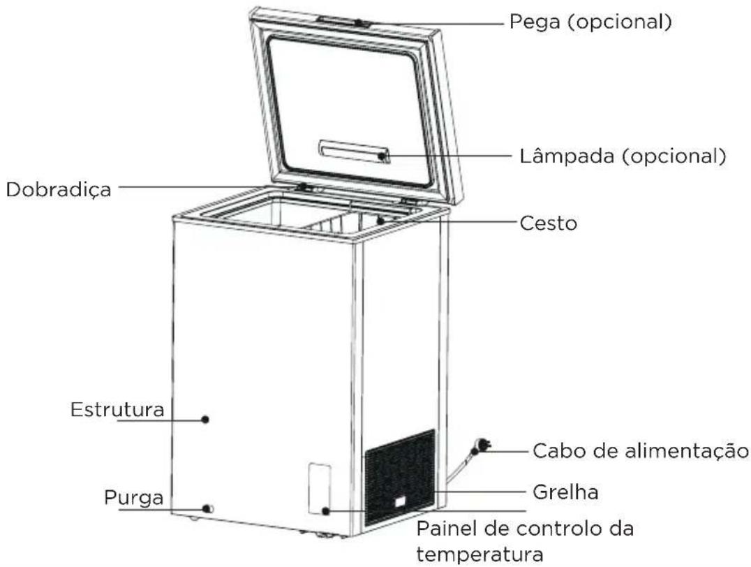 COMFEE RCC100WH2 - COMPONENTES - 1