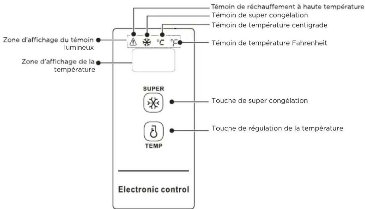 COMFEE RCC100WH2 - CONTRÔLE DE LA TEMPÉRATURE - 1