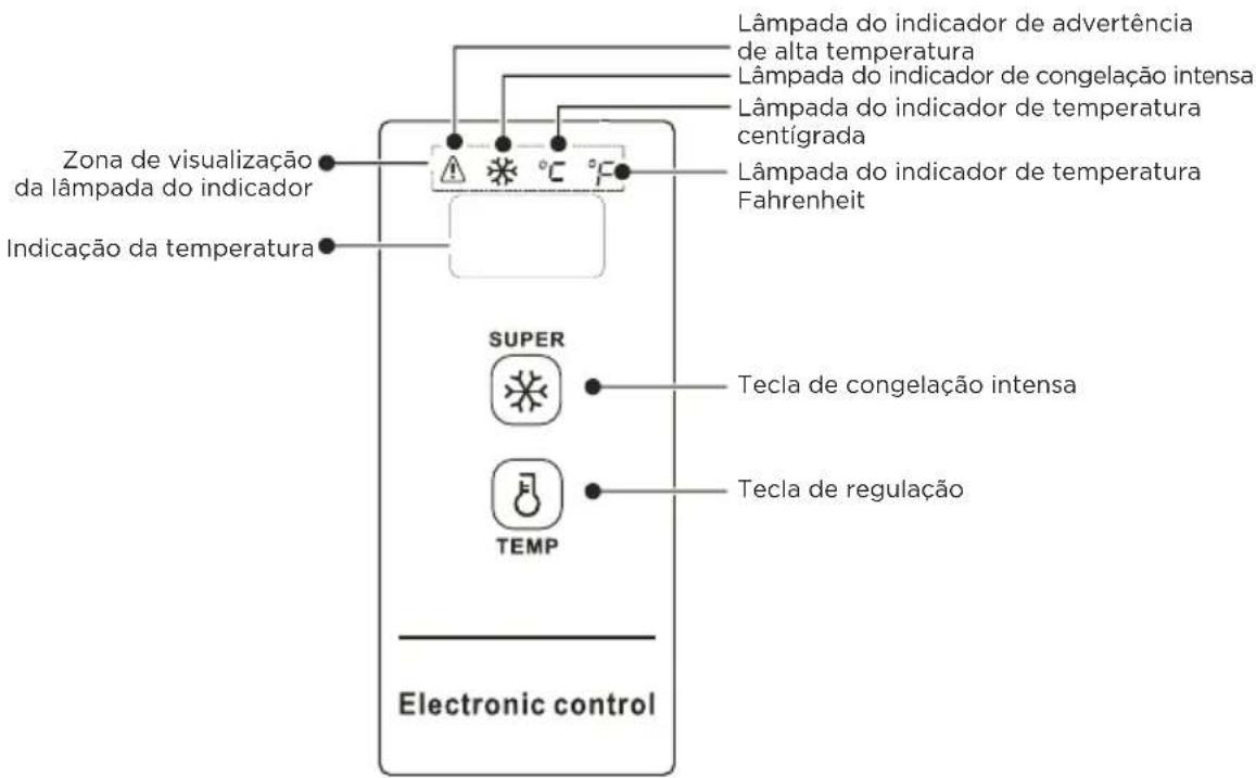 COMFEE RCC100WH2 - CONTROLO DE TEMPERATURA - 1