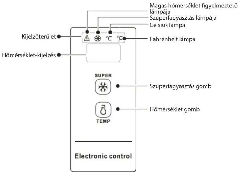 COMFEE RCC100WH2 - HÖMÉRSÉKLETSZABÁLYOZÁS - 1
