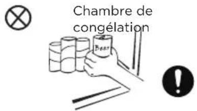 COMFEE RCU119WH2 - AVERTISSEMENTS LIÉS AU PLACEMENT DES ALIMENTS - 2