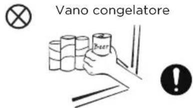COMFEE RCU119WH2 - AVVERTENZE RELATIVE AL POSIZIONAMENTO DEGLI OGGETTI - 2