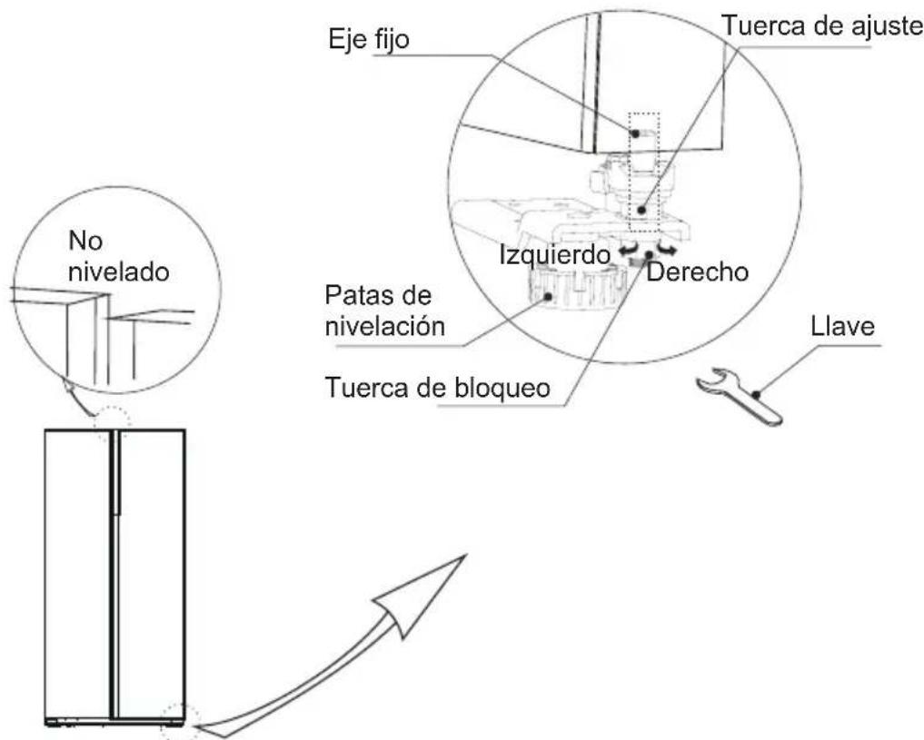 COMFEE RCS609WH2 - Puerta niveladora - 1