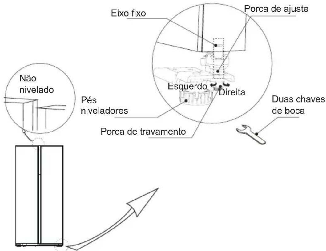 COMFEE RCS609WH2 - Nivelamento da porta - 1