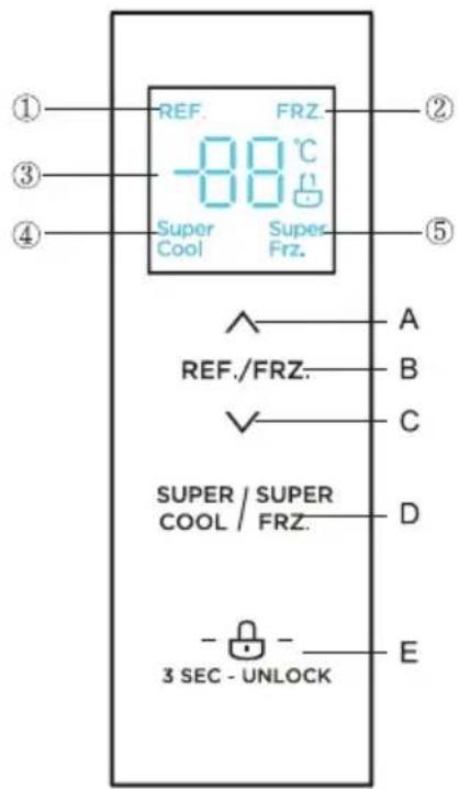 COMFEE RCS609WH2 - Functions - 1