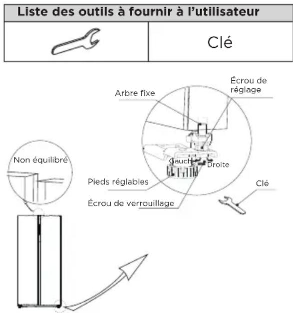 COMFEE RCS609WH2 - Précautions avant l'utilisation : - 1