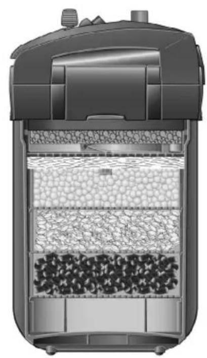 EHEIM Professionel 4+ 350 - 10