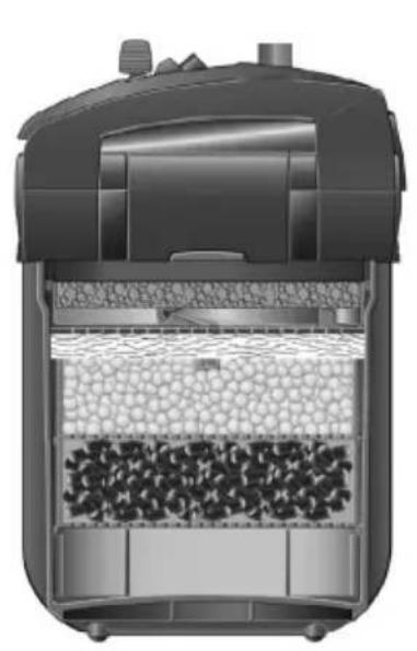 EHEIM Professionel 4+ 350 - 9