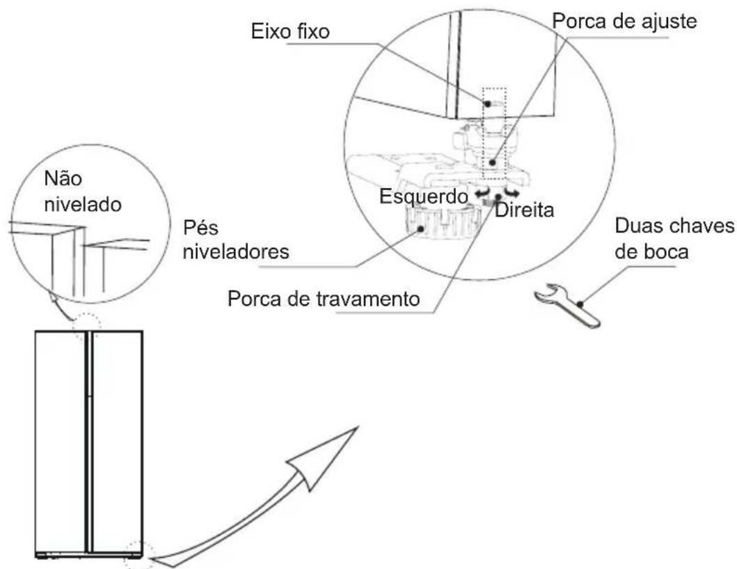 COMFEE RCS609IX2 - Nivelamento da porta - 1