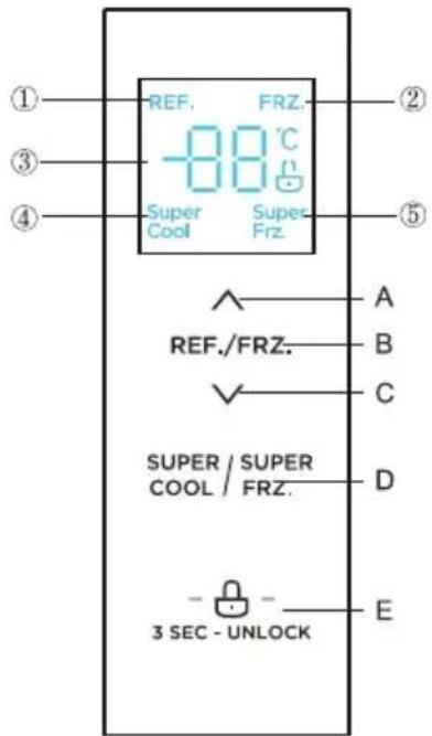 COMFEE RCS609IX2 - Funções - 1