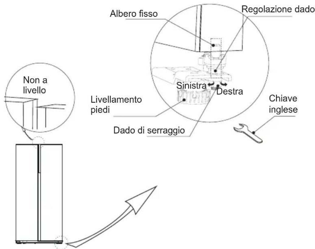 COMFEE RCS609IX2 - Livellamento porta - 1