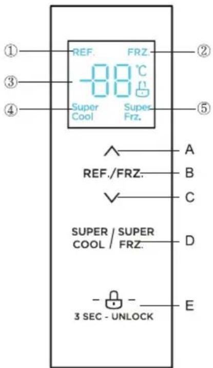 COMFEE RCS609IX2 - Functions - 1