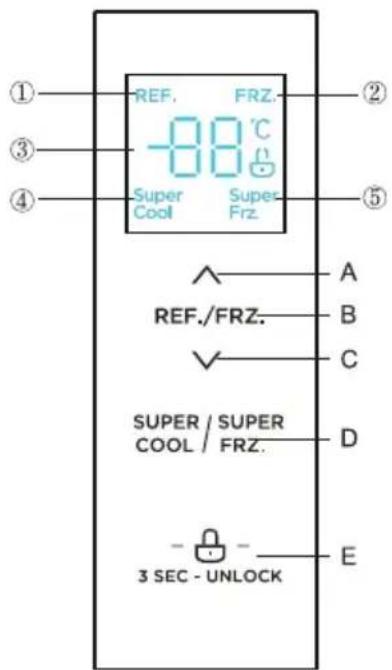 COMFEE RCS609IX2 - Funzioni - 1