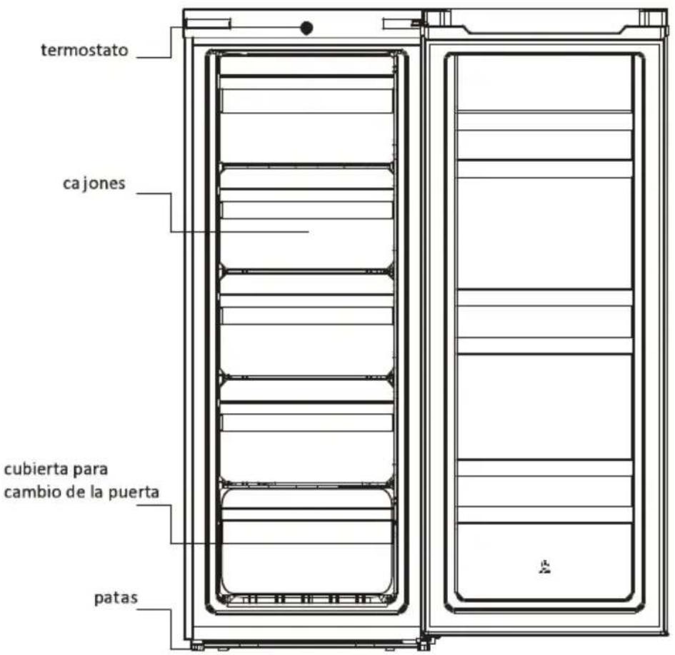 COMFEE RCU219WH2 - 3.Configuración principal: - 1