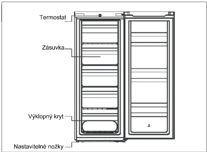 COMFEE RCU219WH2 - PŘEHLED PRODUKTU - 1