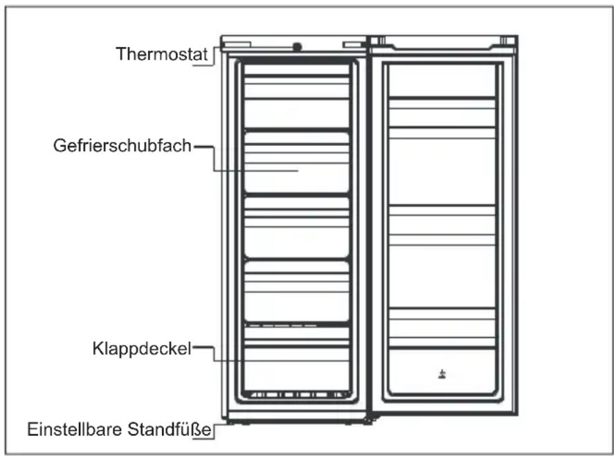 COMFEE RCU219WH2 - PRODUKTÜBERSICHT - 1
