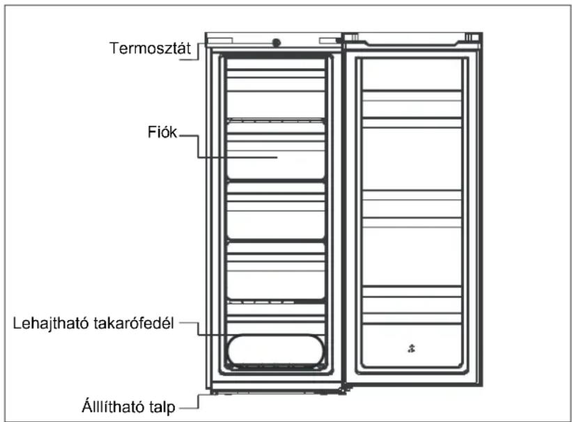 COMFEE RCU219WH2 - A TERMÉK ÁTTEKINTÉSE - 1