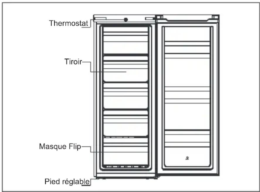 COMFEE RCU219WH2 - PRÉSENTATION DU PRODUIT - 1