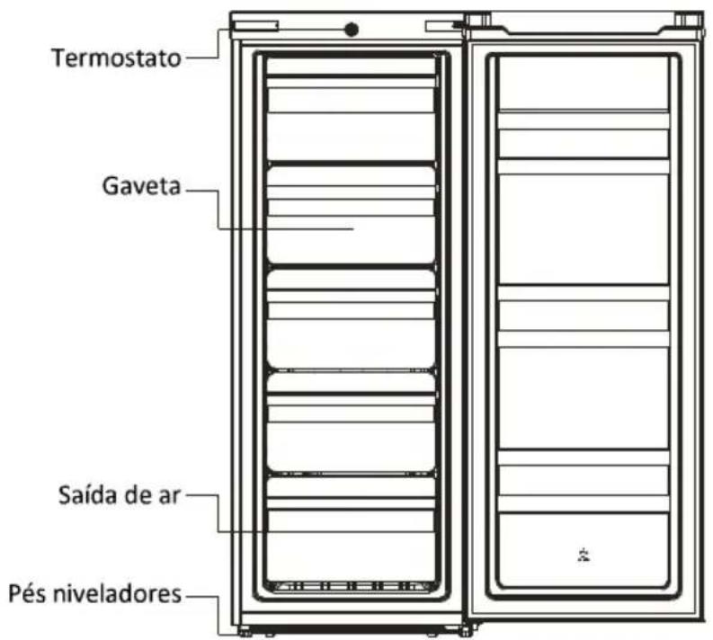 COMFEE RCU219WH2 - Descrição geral do produto - 1