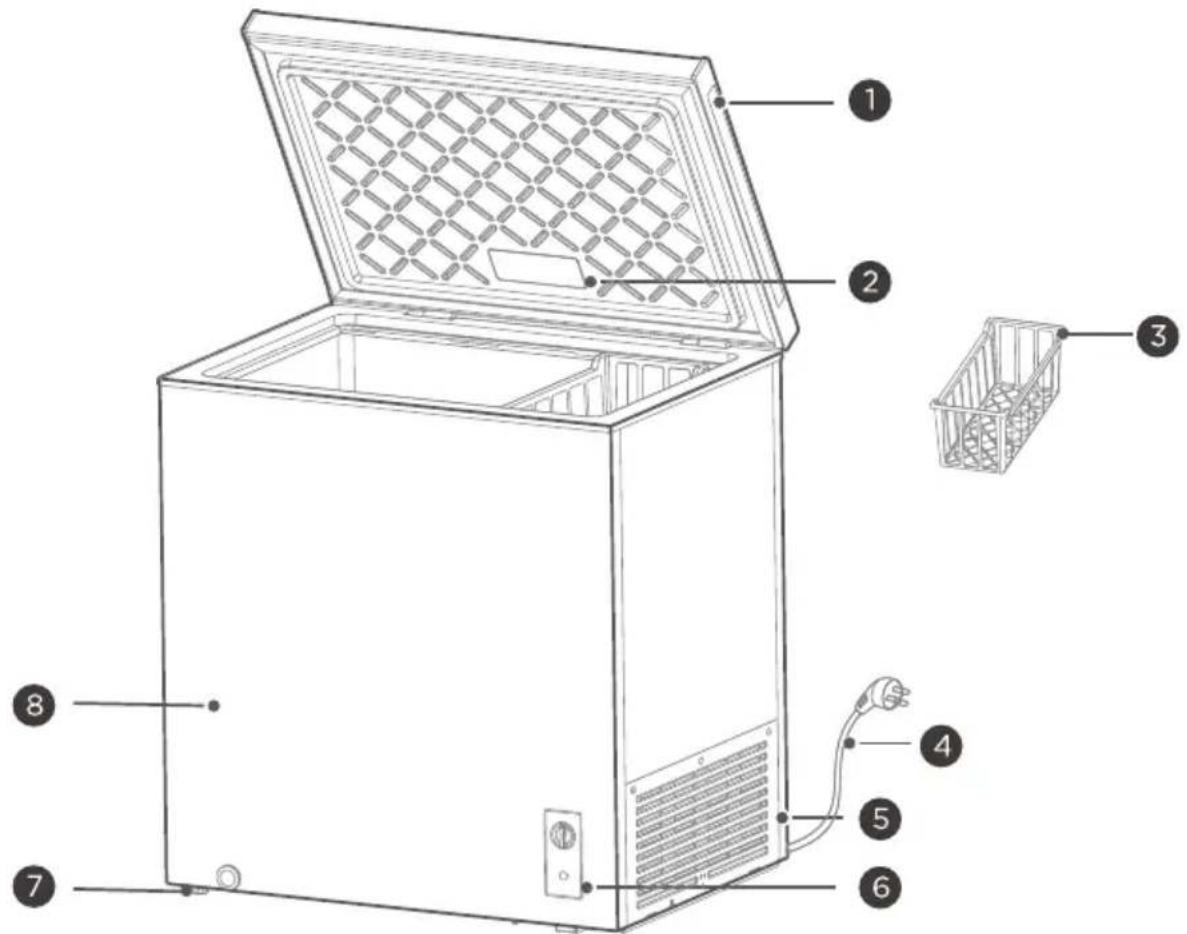 COMFEE RCC270WH2 - Föbb alkatrészek megnevezése - 1