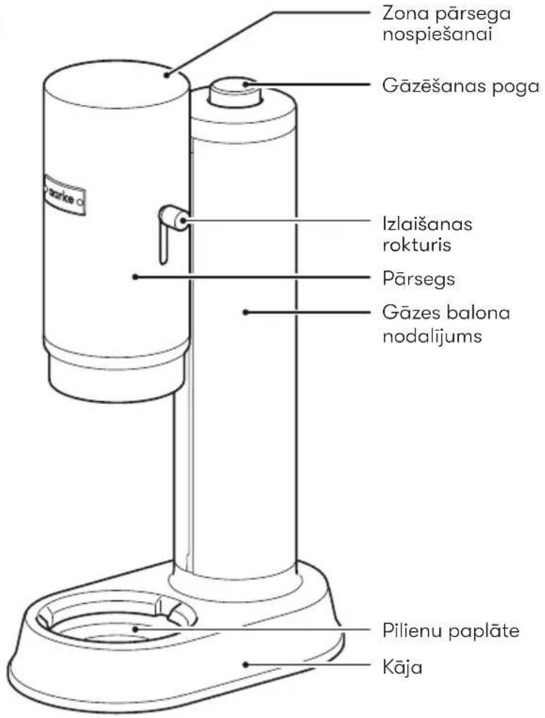 AARKE Carbonator Pro - Elementi un komponenti - 2