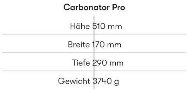 AARKE Carbonator Pro - Artikel und Bauteile - 5