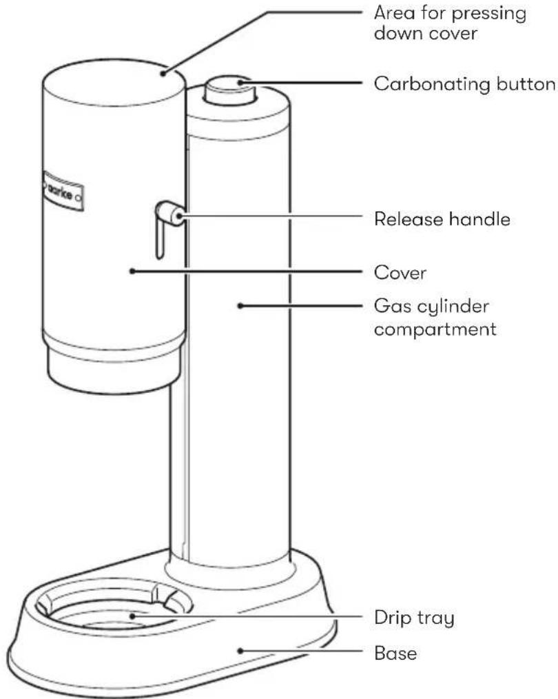 AARKE Carbonator Pro - Items and components - 3