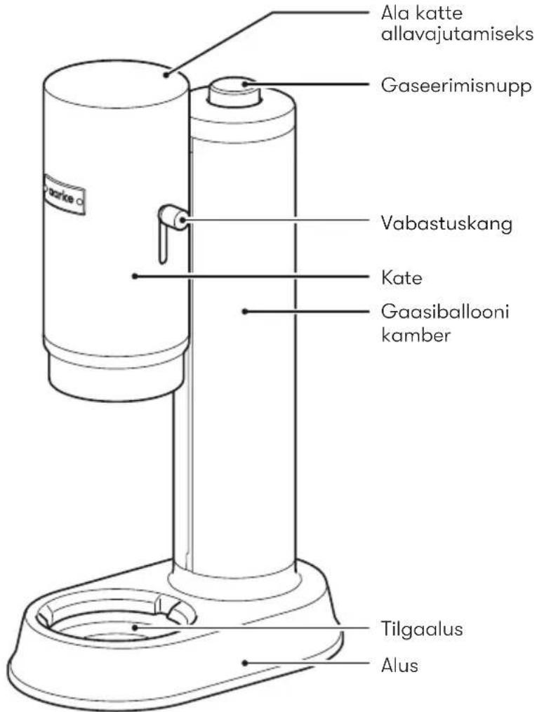 AARKE Carbonator Pro - Üksused ja komponendid - 2
