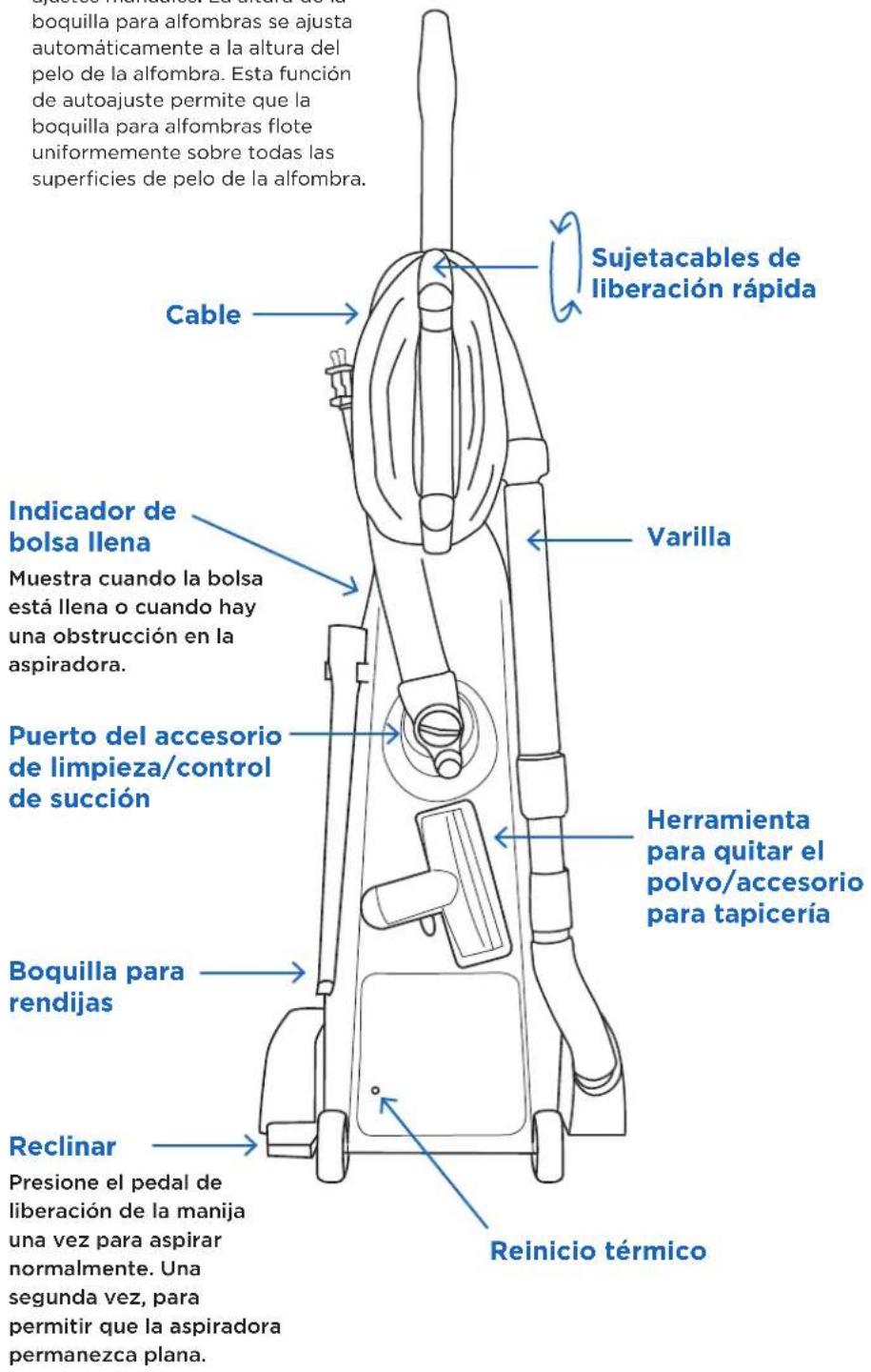 Riccar Spirit R21 - CONSEJO - 2