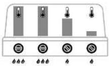 Outdoorchef Dualchef 415 G - DUAL GOURMET SYSTEM (DGS ^① ) - 10