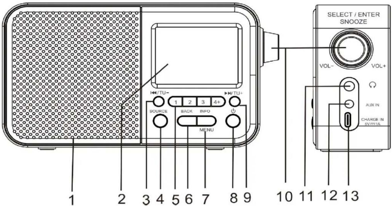 CGV DR7+ - Description de la DR7+ - 1