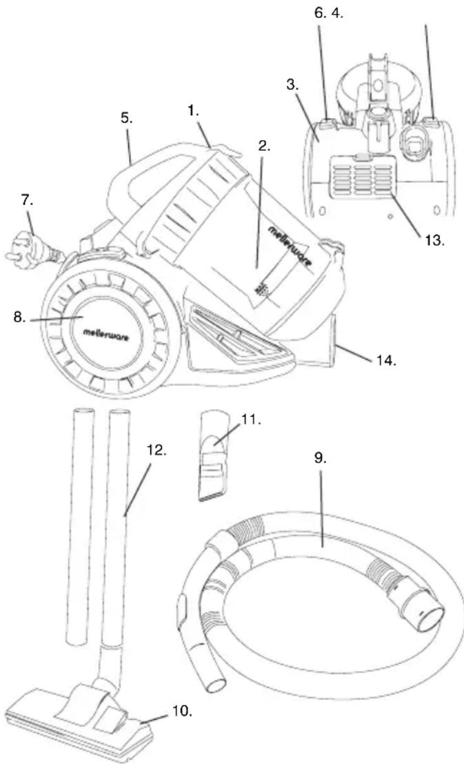 Mellerware Innovac 31120A - 1