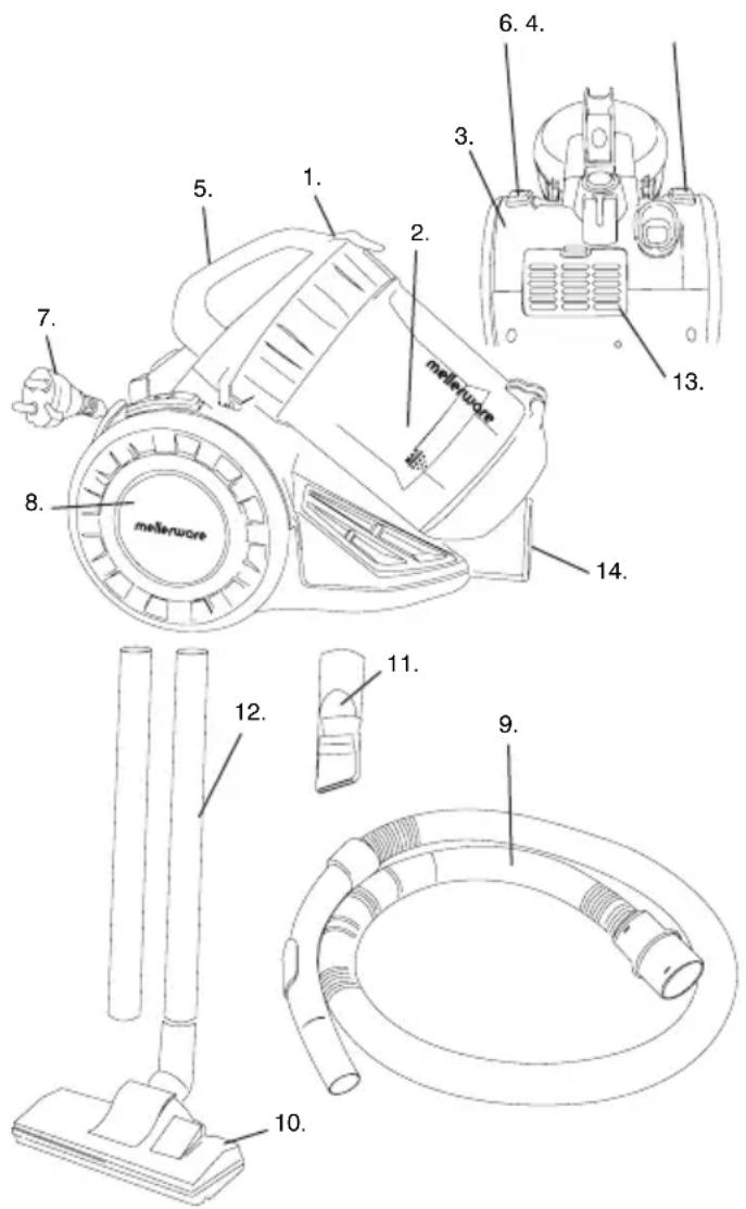 Mellerware Innovac 31120A - 1