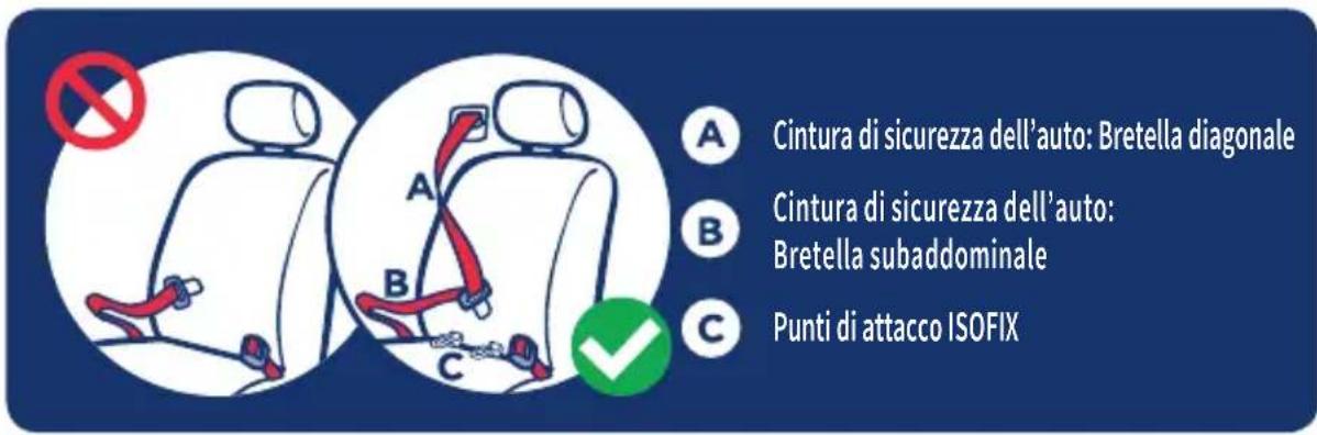 Giordani Orpheus - POSIZIONE DI INSTALLAZIONE - 1