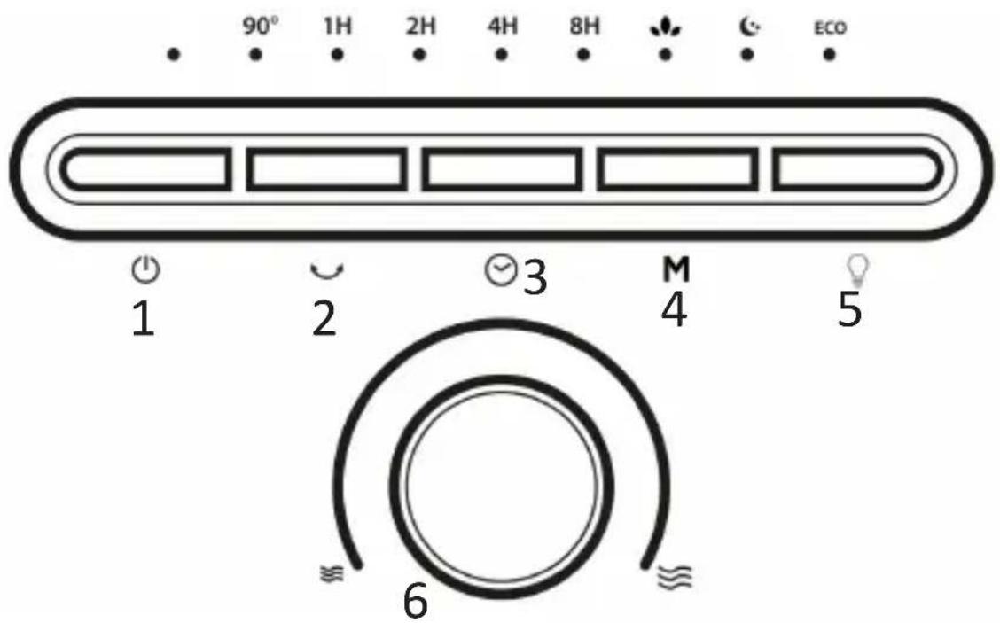 Brandson 304970 - Funzioni dei tasti - 1